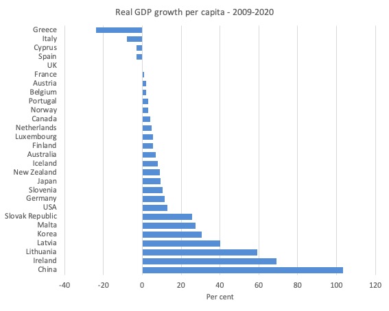 Latest Imf Data Helps Us See How Political Choices Impact On Health And Economic Outcomes Underground Network